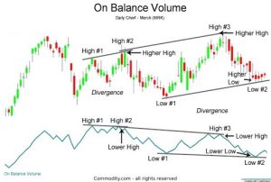 how to use a volume indicator