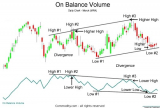 O que é, e como usar um Indicador de Volume