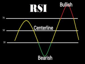 how to use RSI